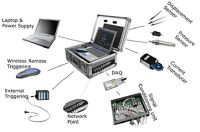 Our welding monitoring unit is a high performance, industrial, rugged and ready to use system. This portable unit is built for expandability, reliability and continous performance.