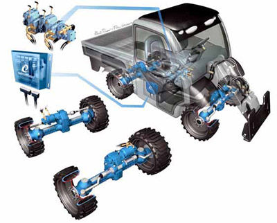 Mechatronic System