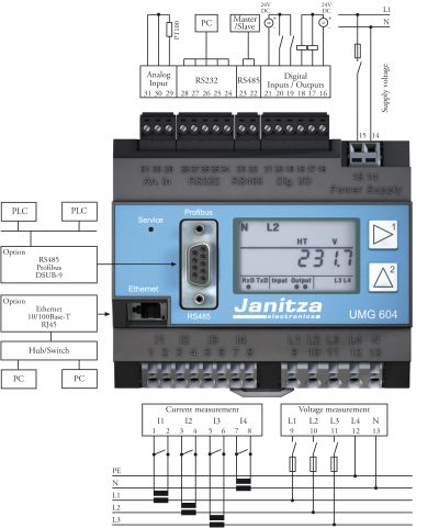 Janitza UMG 604 Power Quality Meter
