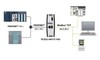 ProSoft Technology is bringing Modbus® and PROFINET® together with four new gateways