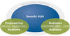 Omnify Software Selected by Genetec for Product Lifecycle Management (PLM) Needs