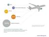 The Dreamliner Takes to the Skies Again